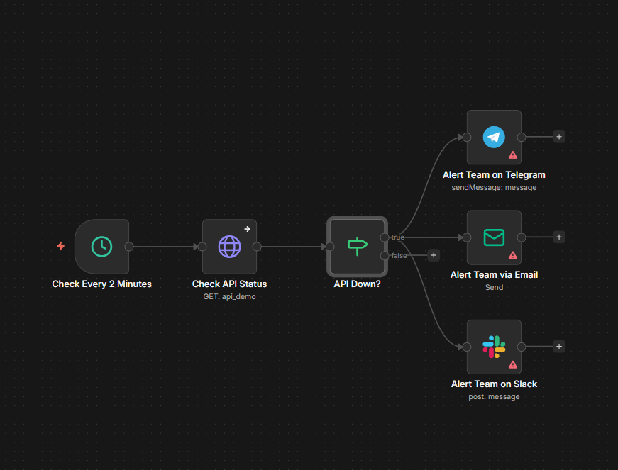 Flujo N8N API Monitoring