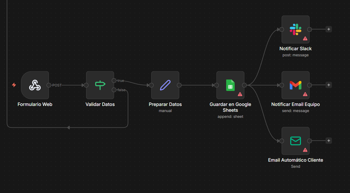 Flujo N8N Lead Capture