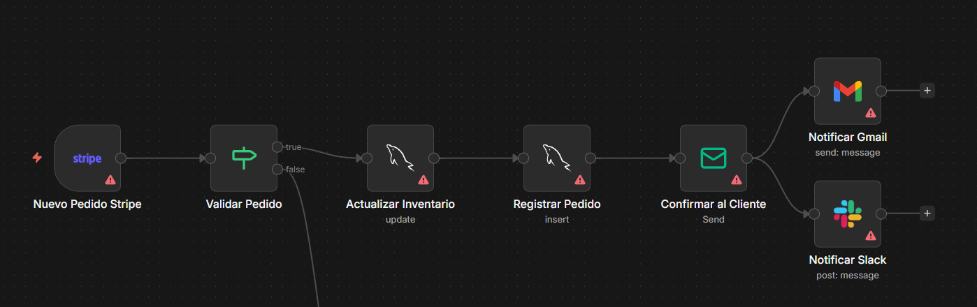 Flujo N8N E-commerce