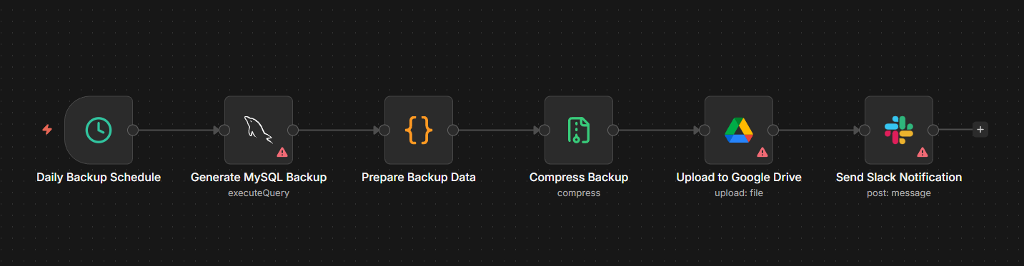 Flujo N8N Automated Backup
